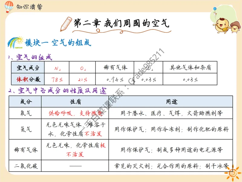 《教材同步知识清单（通用版）pdf_26初三网课_2026初三化学杨雯智_2025初三秋上实验科学自主学习·TY·S-杨雯智_福利资料》第6页预览