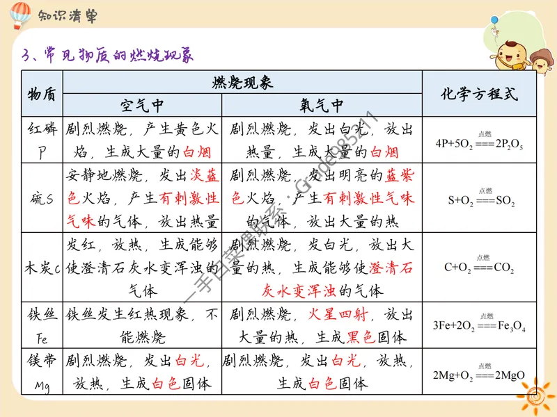 《教材同步知识清单（通用版）pdf_26初三网课_2026初三化学杨雯智_2025初三秋上实验科学自主学习·TY·S-杨雯智_福利资料》第9页预览