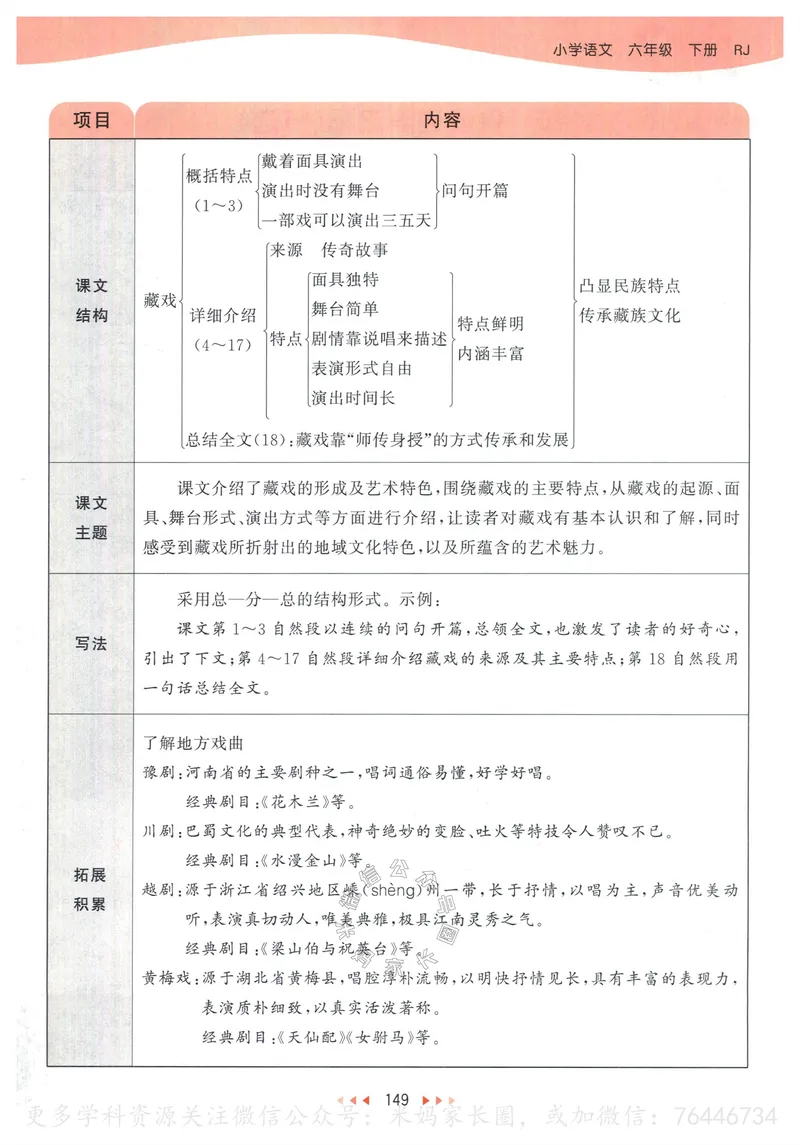 《056.24春语文53天天练六年级下册课堂笔记_小学1-6年级全科全套_1-6年级全科下册_六年级_其他补充资料_语文资料》第10页预览