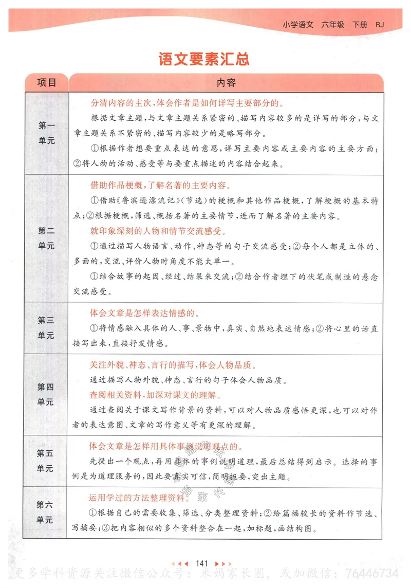 《056.24春语文53天天练六年级下册课堂笔记_小学1-6年级全科全套_1-6年级全科下册_六年级_其他补充资料_语文资料》第2页预览