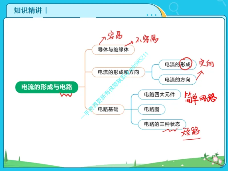 《06-01.课堂笔记主讲课中笔记_26初三网课_2026初三物理谭清军_2025初三秋上自然科学自主学习·TY·A+（2期）-谭清军_课程资料_第15节大总结跃动的电光-A+班TY》第10页预览