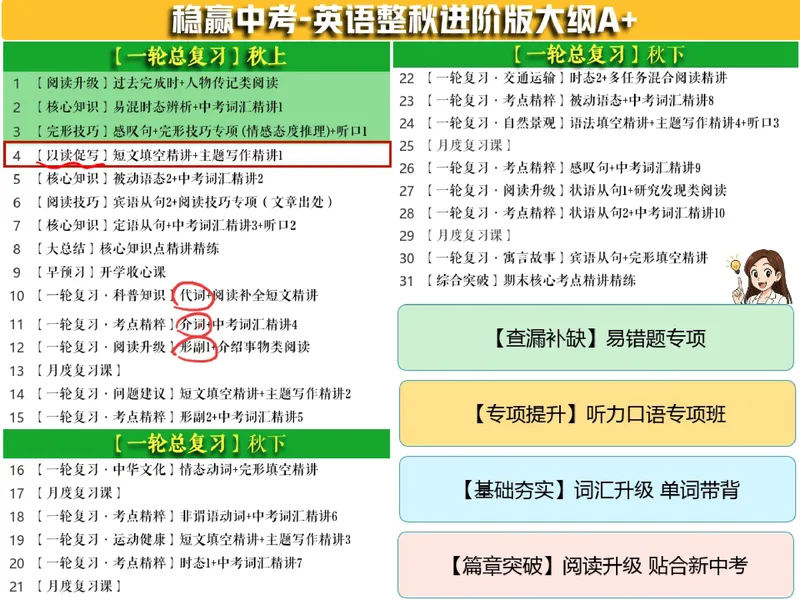 《07.课堂笔记主讲课中笔记_26初三网课_2026初三英语万雨露_3.2.2025秋上.A+班初三英语培训班（万雨露）_课堂笔记》第8页预览