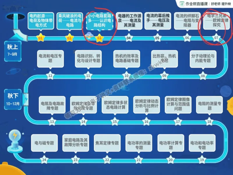《05.课堂笔记主讲课中笔记_课堂笔记》第3页预览