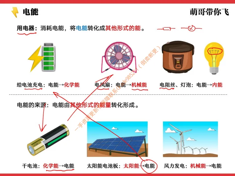 《857797_第10讲_电功和电功率笔记_26初三网课_2026初三物理-杨萌-_初三物理培训班（秋上·全国版·S）-未知教师_11.电功和电功率》第2页预览