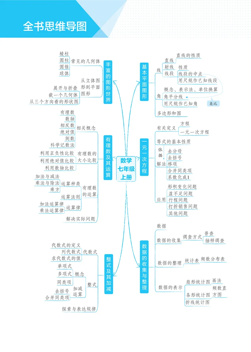 《2026《初中53同步》数学七上(北师大)_25秋《53同步》初中系列_2026《初中53同步》数学七上(人教&北师大)》第7页预览