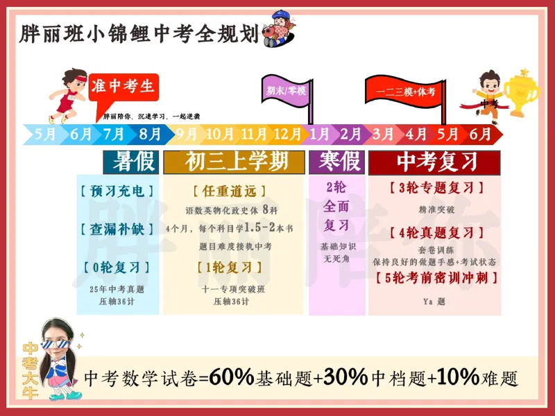 《01.课堂笔记主讲课中笔记_26初三网课_2026初三数学-陈丽-_2025初三秋上数理思维自主学习·BS（3期）-陈丽_01_数与式的对话（一）（含导学）》第5页预览