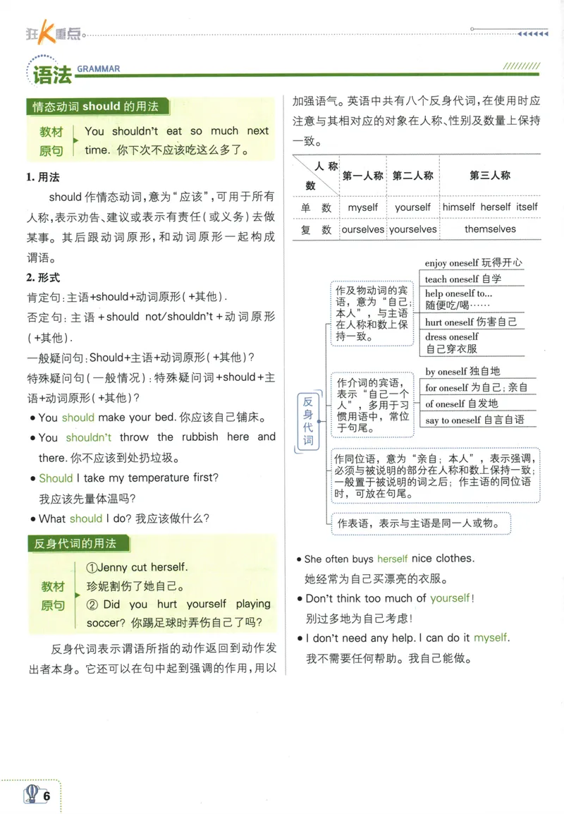 《初中必刷题-8下-英语人教版狂K重点_初中全科目同步习题+精品试卷（7-9年级）_25秋初中英语《同步习题+精品试卷》_初中英语（人教版）试卷_初中英语7-9年级下册_《初中必刷题》25春》第10页预览