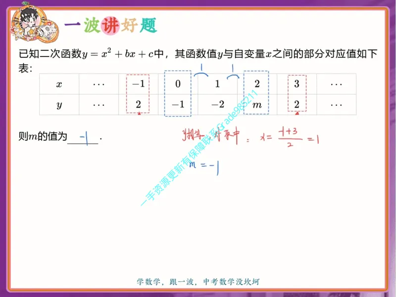 《05-01.课堂笔记主讲课中笔记_26初三网课_2026初三数学杜艺波_2025初三秋上数理思维自主学习·RJ·A+(2期)-杜艺波_课程资料_第4节易错题专项秋A+班RJ-2》第4页预览
