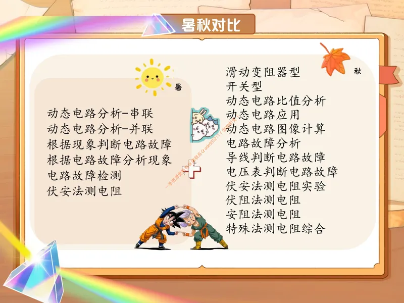 《爱豆笔记初三全国秋上9欧姆定律的应用_26初三网课_2026初三物理-杨萌-_初三物理培训班（秋上·全国版·S）-未知教师_10.欧姆定律的应用》第2页预览