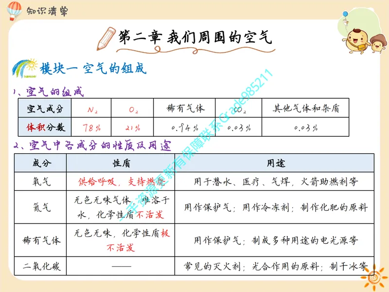 《02-03.教材同步知识清单（通用版）pdf_26初三网课_2026初三化学杨雯智_2025初三秋上实验科学自主学习·TY·A+（2期）-杨雯智_课程资料_福利资料》第6页预览