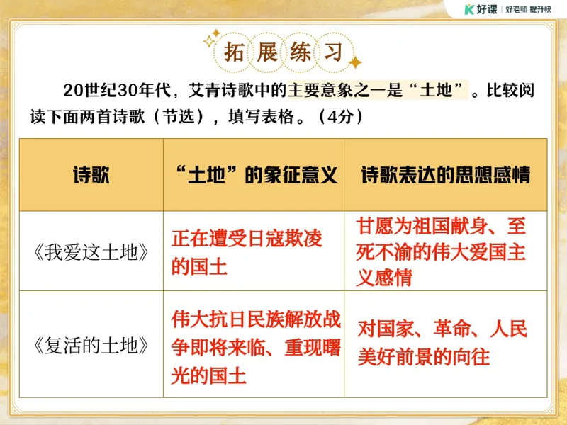 《11-01.课堂笔记主讲课中笔记_26初三网课_2026初三语文周立昕_2025初三秋上人文创作自主学习TY·S（2期）-周立昕_课程资料_第8节易错题专项秋S班TY-4》第10页预览