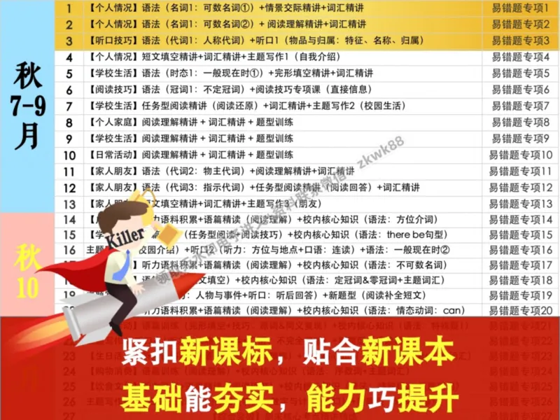《05.课堂笔记主讲课中笔记_2025初一网课_25初一英语_25初一林淼英语（作业帮）_暑期班A+班_课堂笔记》第2页预览