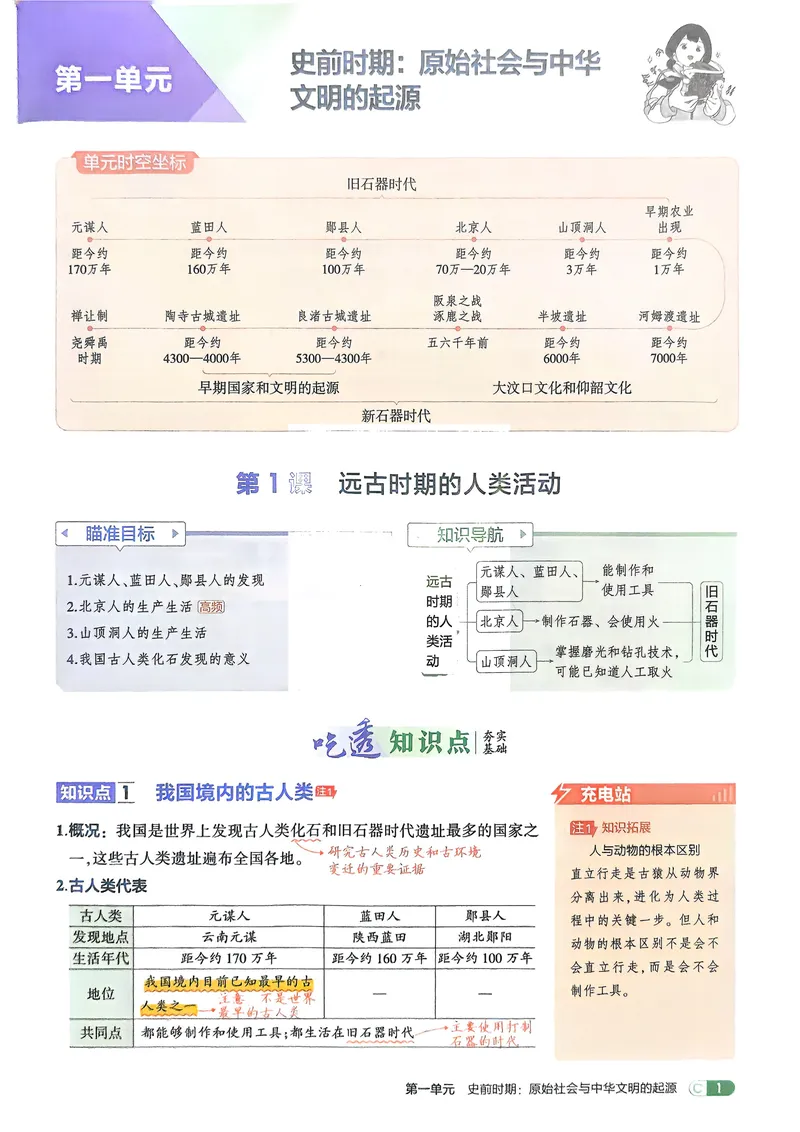 《2026《初中53同步》历史七上吃透重难点_25秋《53同步》初中系列_26版《53同步》七上各科_2026五三同步七上历史》第3页预览