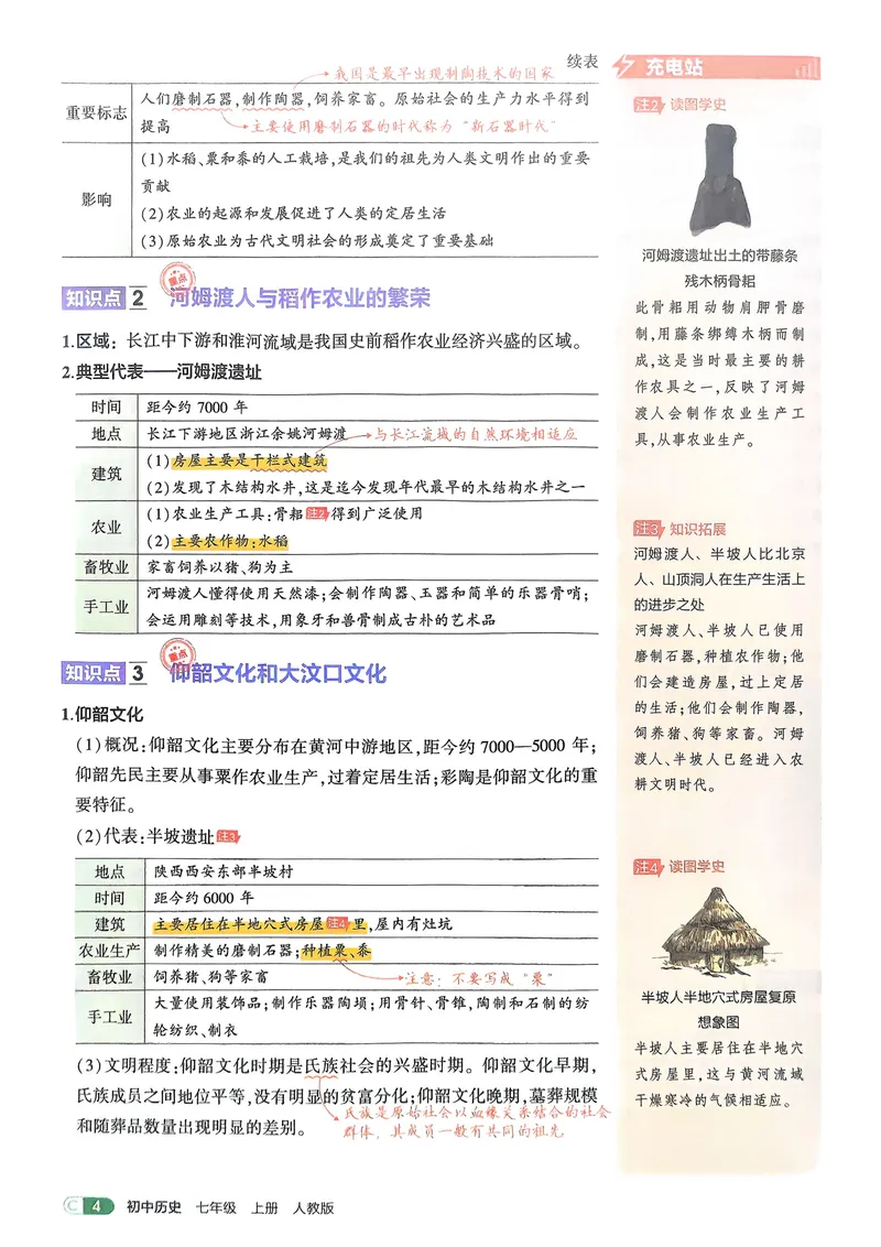 《2026《初中53同步》历史七上吃透重难点_25秋《53同步》初中系列_26版《53同步》七上各科_2026五三同步七上历史》第6页预览