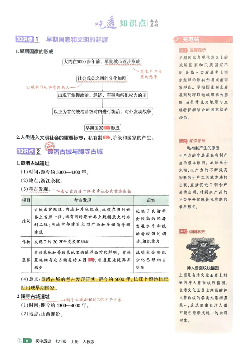 《2026《初中53同步》历史七上吃透重难点_25秋《53同步》初中系列_26版《53同步》七上各科_2026五三同步七上历史》第8页预览