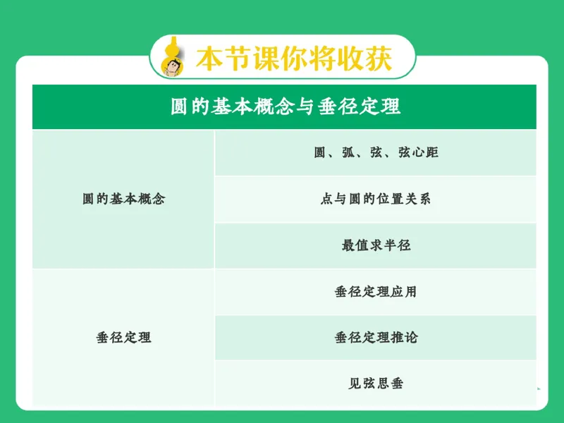 《05.课堂笔记主讲课中笔记_26初三网课_2026初三数学-陈丽-_2025初三秋上数理思维自主学习·RJ·A+（1期）-陈丽_05_折叠圆中的直角探秘》第9页预览