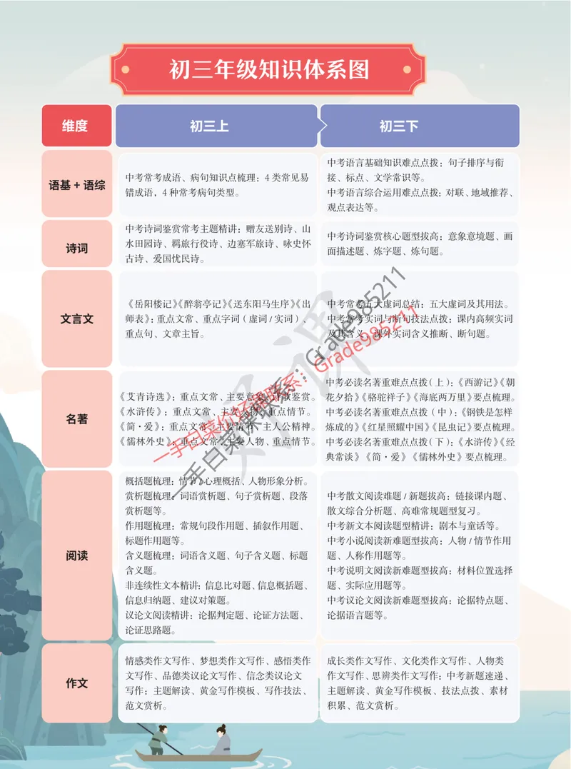 《2025秋上初三语文讲义_A+班_全国通用版_26初三网课_2026初三语文-张笑-_2025初三秋上人文创作自主学习TY·A+-张笑》第4页预览