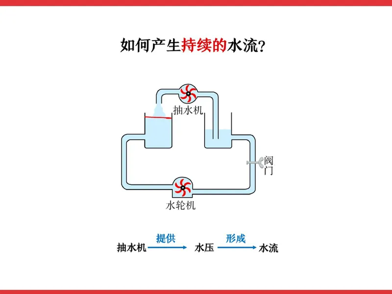 《856985_第4讲_电压笔记_26初三网课_2026初三物理-杨萌-_初三物理培训班（秋上·全国版·S）-未知教师_5.电压》第3页预览