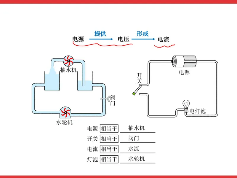 《856985_第4讲_电压笔记_26初三网课_2026初三物理-杨萌-_初三物理培训班（秋上·全国版·S）-未知教师_5.电压》第4页预览