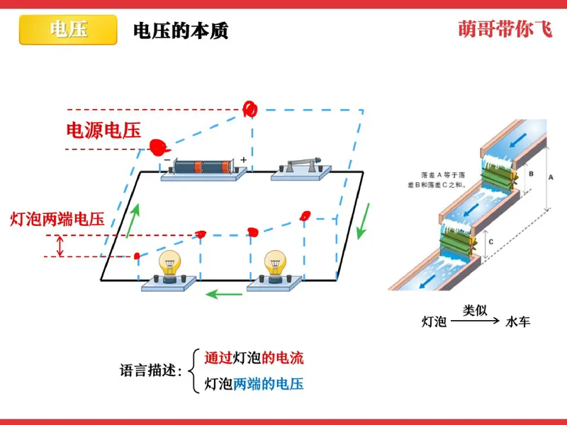 《856985_第4讲_电压笔记_26初三网课_2026初三物理-杨萌-_初三物理培训班（秋上·全国版·S）-未知教师_5.电压》第6页预览