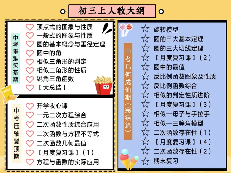 《01.课堂笔记主讲课中笔记_26初三网课_2026初三数学-陈丽-_2025初三秋上数理思维自主学习·RJ·A+（1期）-陈丽_01_巅峰对称探索图（含导学）》第4页预览