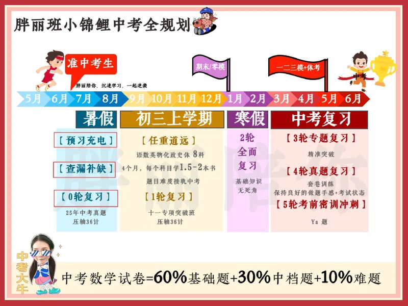 《01.课堂笔记主讲课中笔记_26初三网课_2026初三数学-陈丽-_2025初三秋上数理思维自主学习·RJ·A+（1期）-陈丽_01_巅峰对称探索图（含导学）》第5页预览