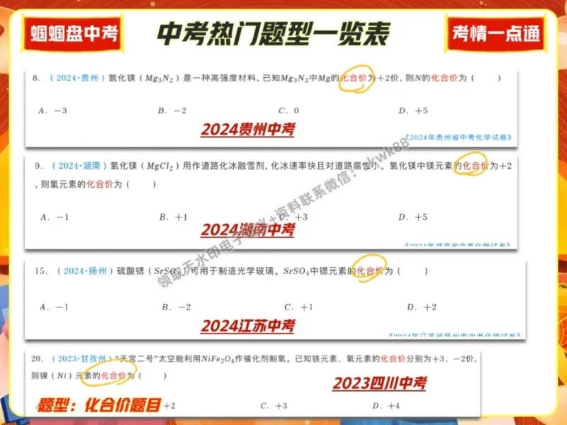 《13.课堂笔记主讲课中笔记_25初三化学_5.1.2024秋上.A+班初三化学培训班（郭莹）_课堂笔记》第8页预览