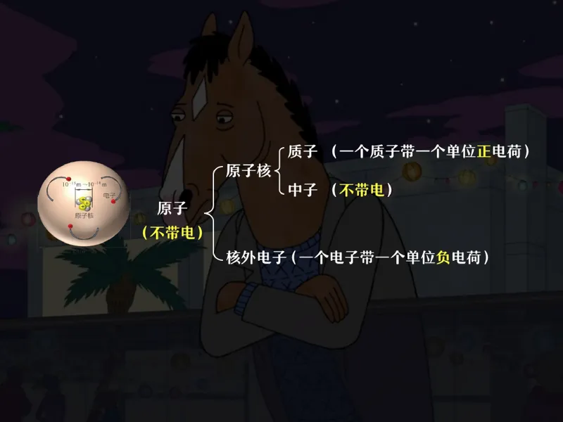 《07.课堂笔记主讲课中笔记_26初三网课_2026初三化学杨雯智_2025初三秋上实验科学自主学习·TY·S（3期）-杨雯智_07_微观宏观那些事》第9页预览