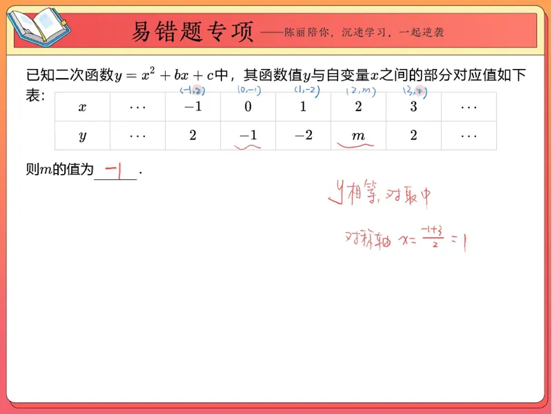 《04.课堂笔记主讲课中笔记_26初三网课_2026初三数学-陈丽-_2025初三秋上数理思维自主学习·RJ·A+（1期）-陈丽_04_易错题专项秋A+班RJ-2》第4页预览