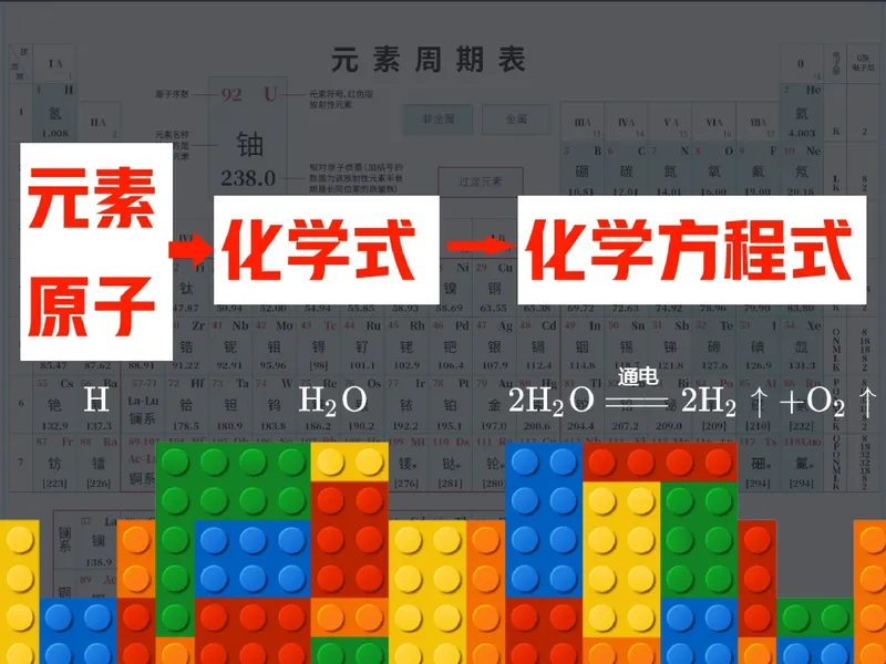 《11.课堂笔记主讲课中笔记_26初三网课_2026初三化学杨雯智_2025初三秋上实验科学自主学习·TY·A+（2期）-杨雯智_11_通行世界的语言》第8页预览