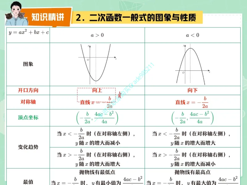 《16-01.课堂笔记主讲课中笔记一手已是白菜价购课请联系：yolo20030303_26初三网课_2026初三数学杜艺波_2025初三秋上数理思维自主学习·RJ·A+（2期）-杜艺波_课程资料》第4页预览