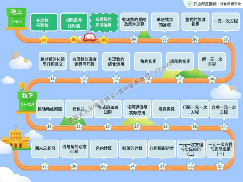 《05.课堂笔记主讲课中笔记_2025初一网课_25初一数学_25初一赵岩数学（作业帮）_暑期班A+班_课堂笔记》第4页预览