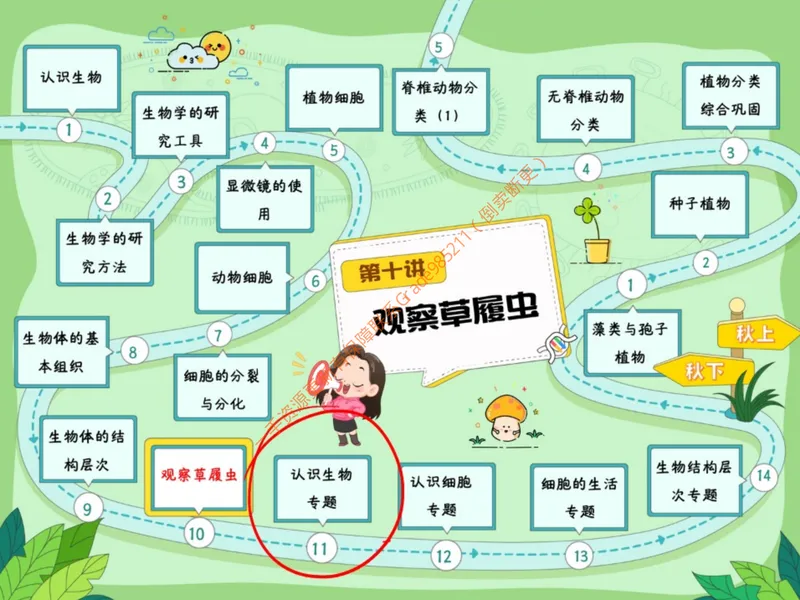 《858059_第10讲_观察草履虫笔记_26初一网课_2026初一生物张雨桐_初一生物培训班（秋上·全国版·A+）-张雨桐_12.观察草履虫》第5页预览
