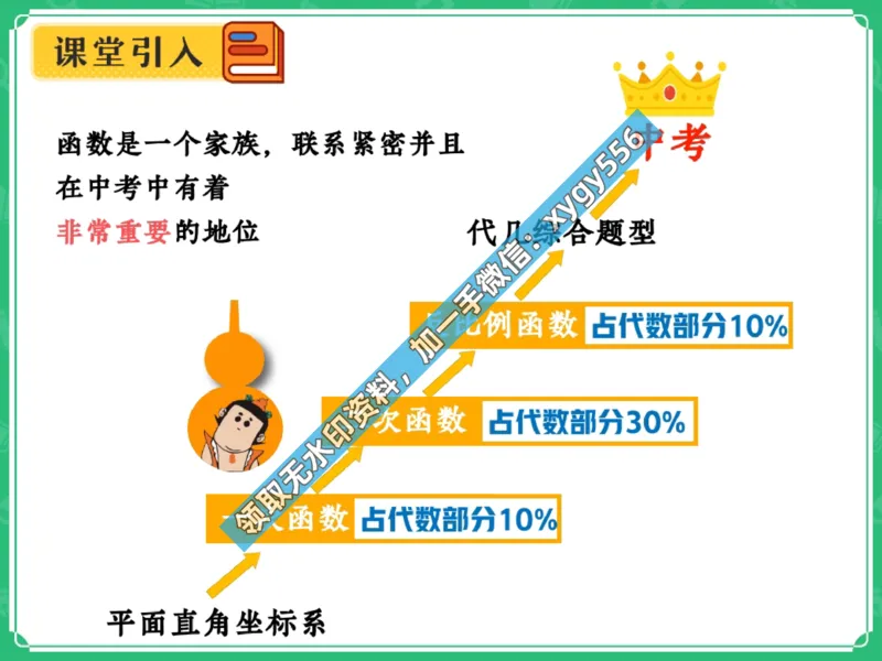 《03.课堂笔记主讲课中笔记_2025初三网课_25初三数学_25初三刘岩数学（作业帮）_暑期班S班_课堂笔记》第5页预览