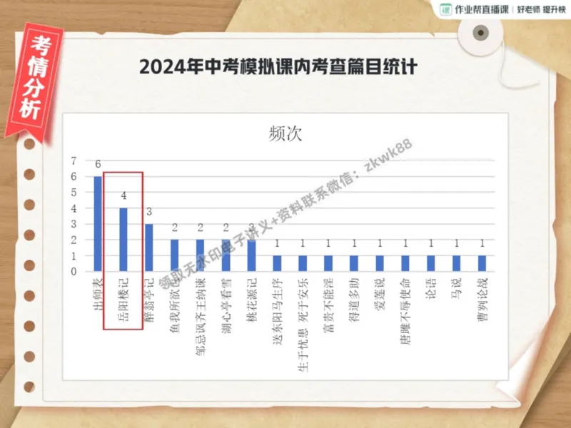《05.课堂笔记主讲课中笔记_2025初三网课_25初三语文_1.2.2024秋上.A+班初三语文培训班（刘璐）_秋季上-暑假班A+_课堂笔记》第10页预览