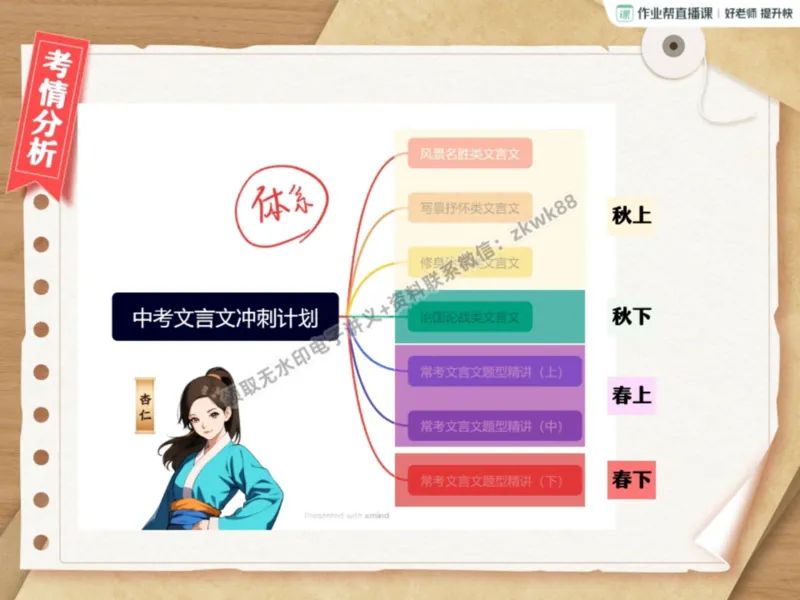 《05.课堂笔记主讲课中笔记_2025初三网课_25初三语文_1.2.2024秋上.A+班初三语文培训班（刘璐）_秋季上-暑假班A+_课堂笔记》第8页预览