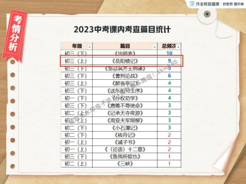 《05.课堂笔记主讲课中笔记_2025初三网课_25初三语文_1.2.2024秋上.A+班初三语文培训班（刘璐）_秋季上-暑假班A+_课堂笔记》第9页预览
