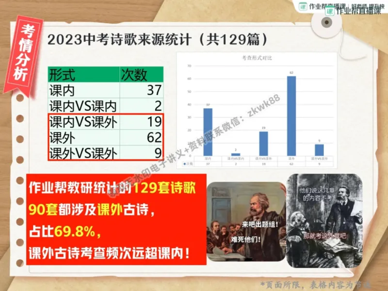 《11.课堂笔记主讲课中笔记_2025初三网课_25初三语文_1.2.2024秋上.A+班初三语文培训班（刘璐）_秋季上-暑假班A+_课堂笔记》第6页预览
