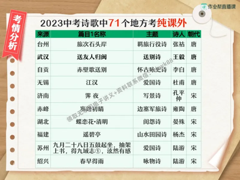 《11.课堂笔记主讲课中笔记_2025初三网课_25初三语文_1.2.2024秋上.A+班初三语文培训班（刘璐）_秋季上-暑假班A+_课堂笔记》第7页预览