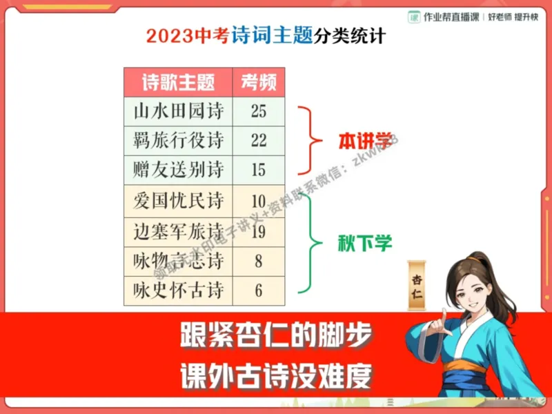 《11.课堂笔记主讲课中笔记_2025初三网课_25初三语文_1.2.2024秋上.A+班初三语文培训班（刘璐）_秋季上-暑假班A+_课堂笔记》第8页预览