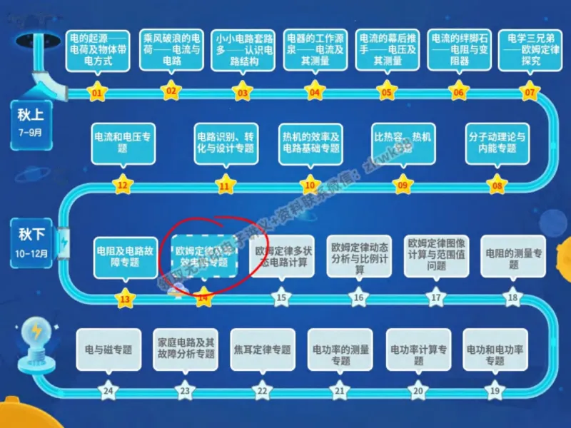 《03.课堂笔记主讲课中笔记_2025初三网课_25初三物理_4.2.2024秋上.A+班初三物理培训班（付雷）_秋季下-秋季班A+_课堂笔记》第2页预览