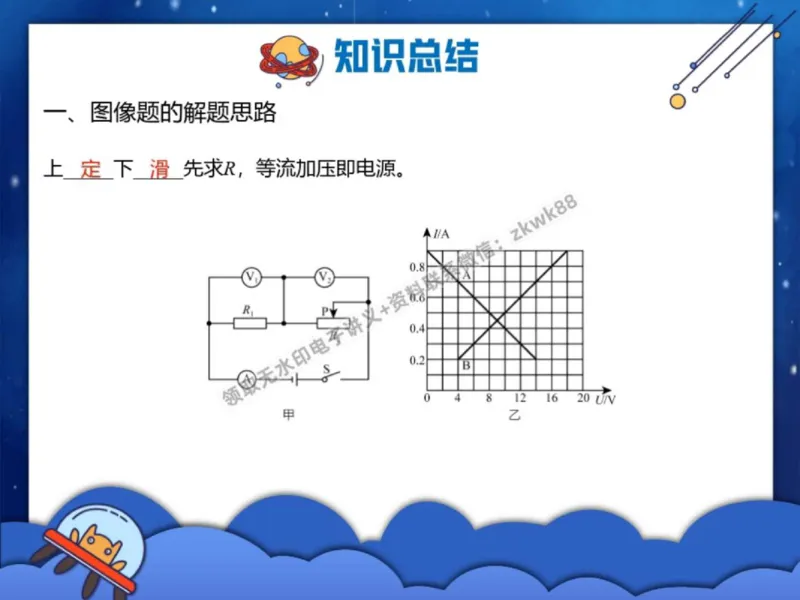 《11.课堂笔记主讲课中笔记_2025初三网课_25初三物理_4.2.2024秋上.A+班初三物理培训班（付雷）_秋季下-秋季班A+_课堂笔记》第3页预览