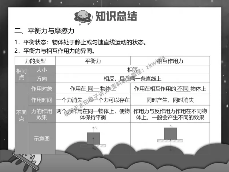 《02.课堂笔记主讲课中笔记_2025初三网课_25初三物理_4.2.2024秋上.A+班初三物理培训班（付雷）_春季上-寒假班A+_课堂笔记》第4页预览