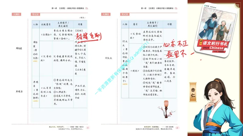 《05-01.课堂笔记主讲课中笔记_26初一网课_2026初一语文-刘璐-_2025初一秋上人文创作自主学习TY·A+（1期）-刘璐（杏仁）_课程资料_第3节古文感知咏雪浸雅趣，期行阐诚信》第8页预览