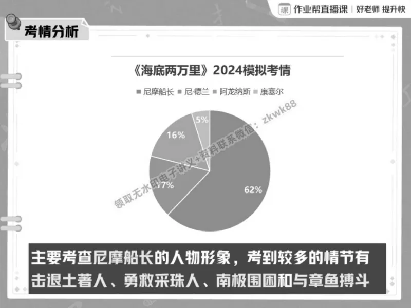 《02.课堂笔记主讲课中笔记_2025初三网课_25初三语文_1.2.2024秋上.A+班初三语文培训班（刘璐）_春季上-寒假班A+_课堂笔记》第3页预览