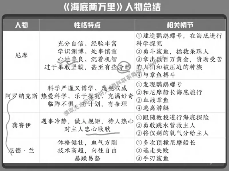 《02.课堂笔记主讲课中笔记_2025初三网课_25初三语文_1.2.2024秋上.A+班初三语文培训班（刘璐）_春季上-寒假班A+_课堂笔记》第7页预览