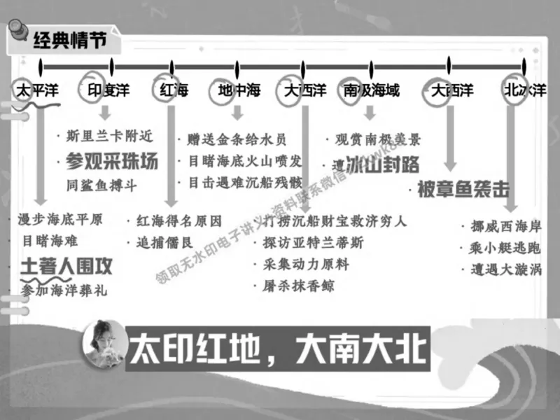 《02.课堂笔记主讲课中笔记_2025初三网课_25初三语文_1.2.2024秋上.A+班初三语文培训班（刘璐）_春季上-寒假班A+_课堂笔记》第8页预览