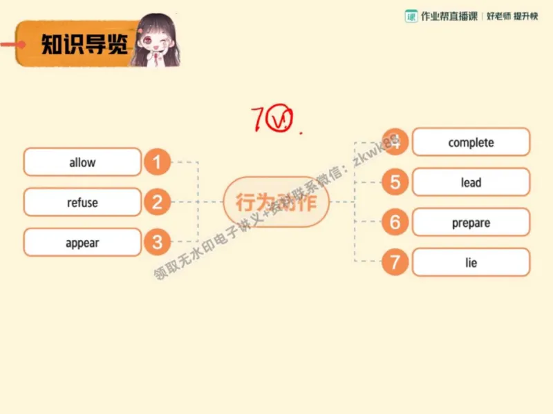 《13.课堂笔记主讲课中笔记_2025初三网课_25初三英语_25初三王凯皎英语（作业帮）_秋季下-秋季班A+_课堂笔记》第4页预览