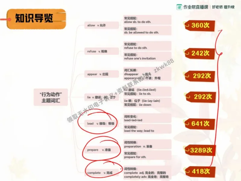 《13.课堂笔记主讲课中笔记_2025初三网课_25初三英语_25初三王凯皎英语（作业帮）_秋季下-秋季班A+_课堂笔记》第5页预览