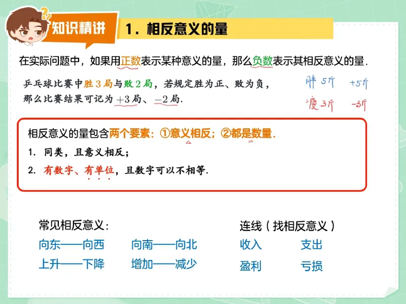 《15-01.课堂笔记主讲课中笔记_26初一网课_2026初一数学张永辉_2025初一秋上数理思维自主学习·RJ·A+（1期）-张永辉_课程资料_第15节开学收心课-A+班RJ》第3页预览